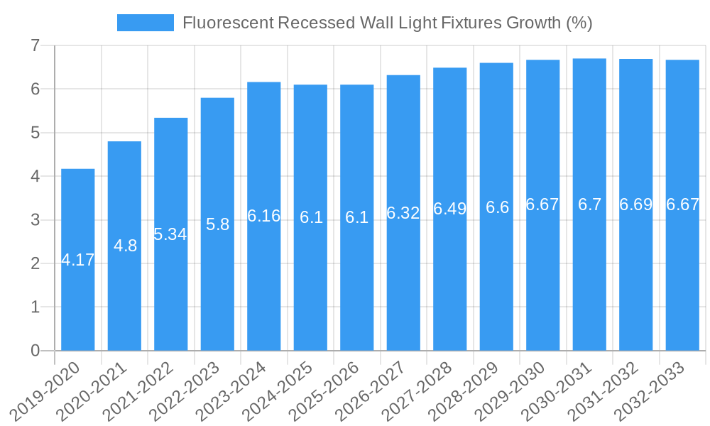 Fluorescent Recessed Wall Light Fixtures Growth