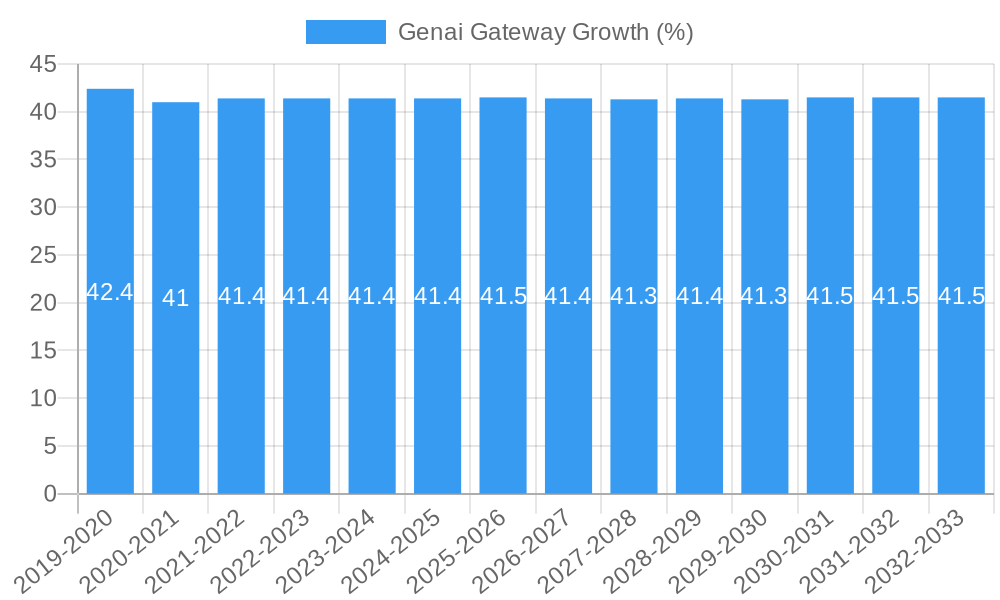 Genai Gateway Growth