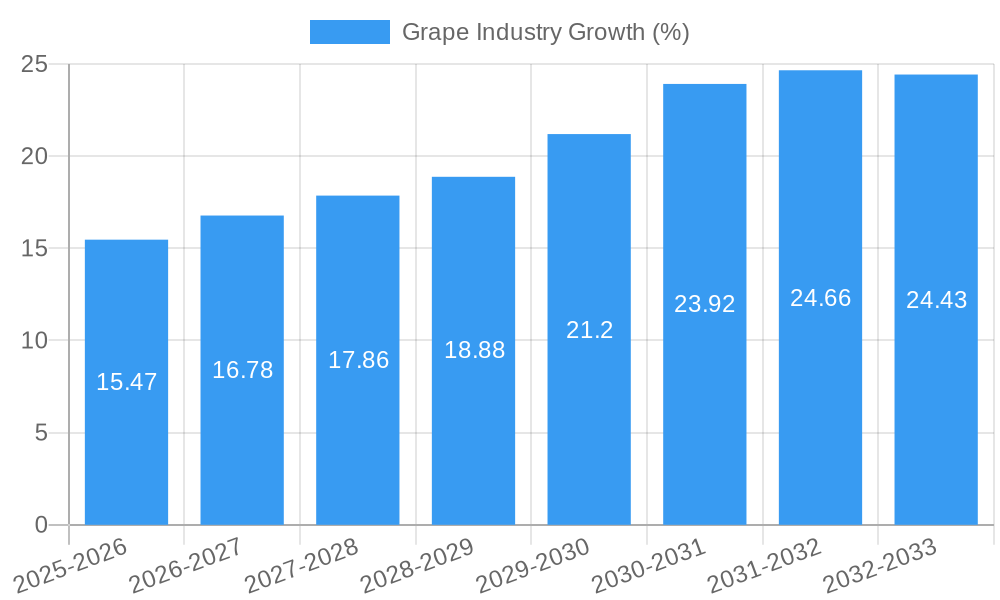 Grape Industry Growth