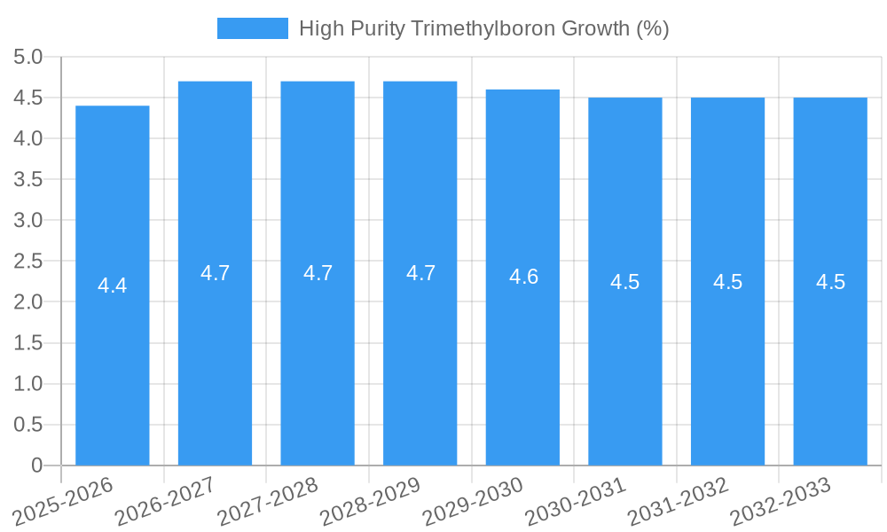 High Purity Trimethylboron Growth
