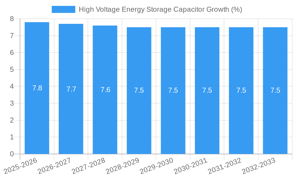 High Voltage Energy Storage Capacitor Growth
