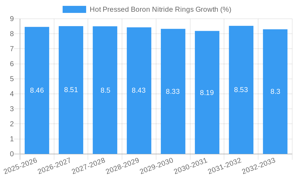 Hot Pressed Boron Nitride Rings Growth