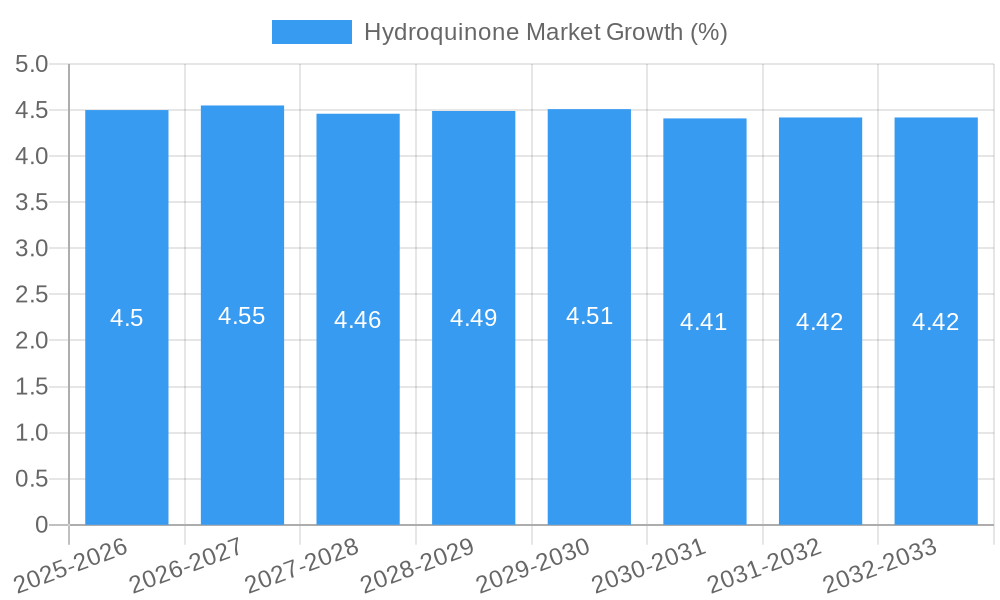Hydroquinone Market Growth