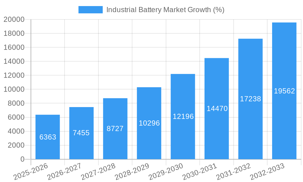 Industrial Battery Market Growth
