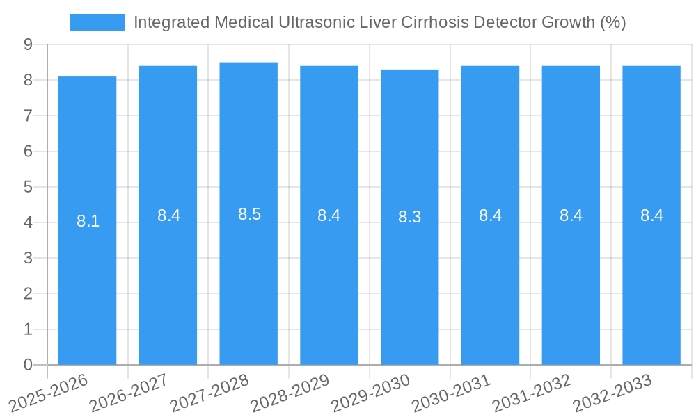 Integrated Medical Ultrasonic Liver Cirrhosis Detector Growth