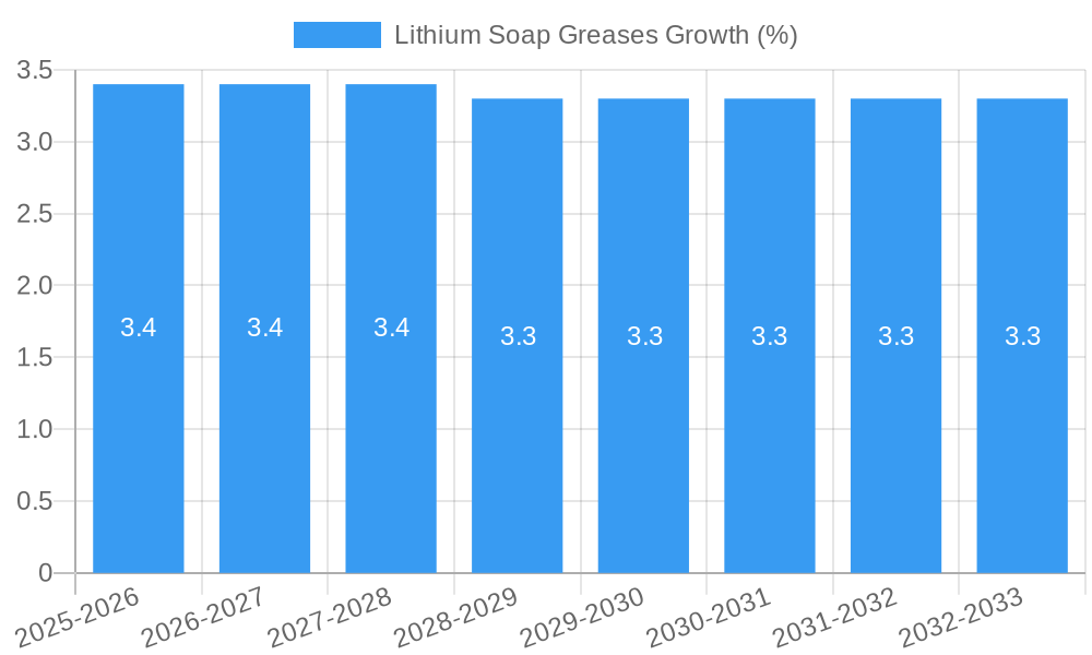 Lithium Soap Greases Growth