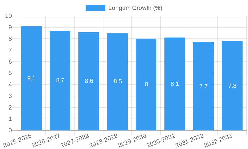 Longum Growth