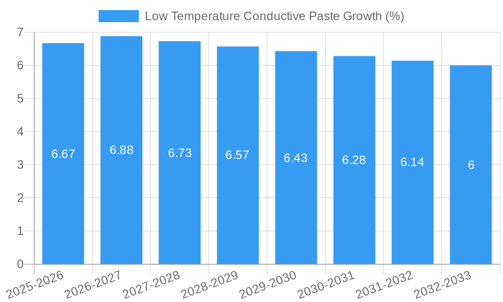 Low Temperature Conductive Paste Growth