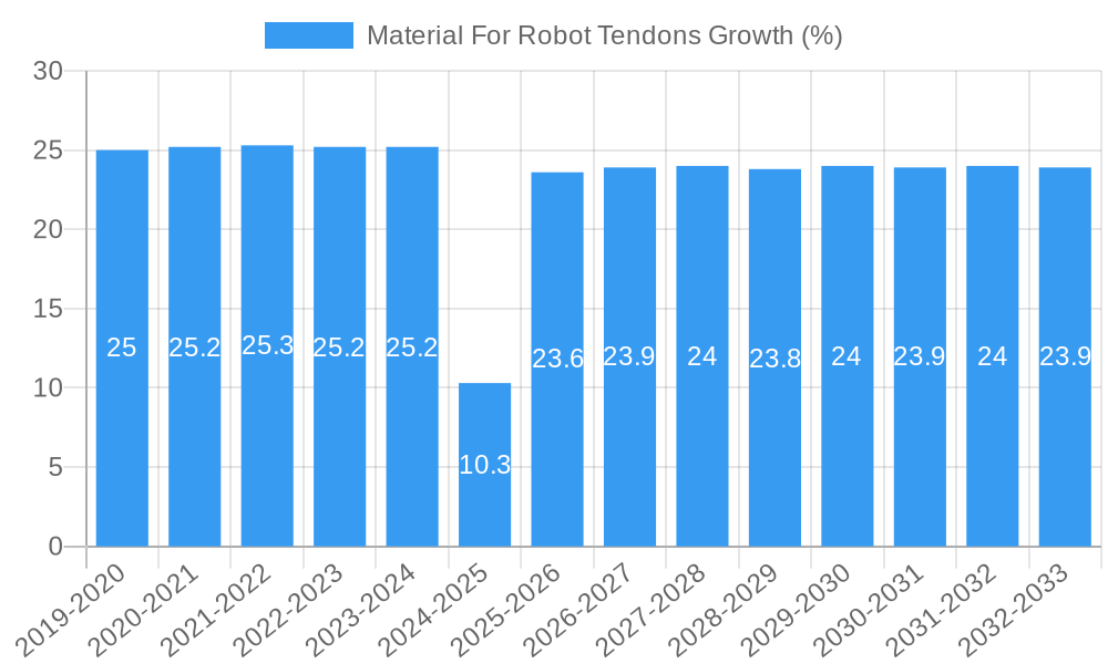 Material For Robot Tendons Growth