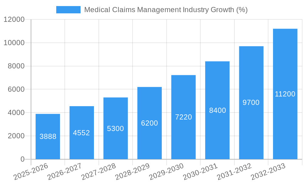 Medical Claims Management Industry Growth