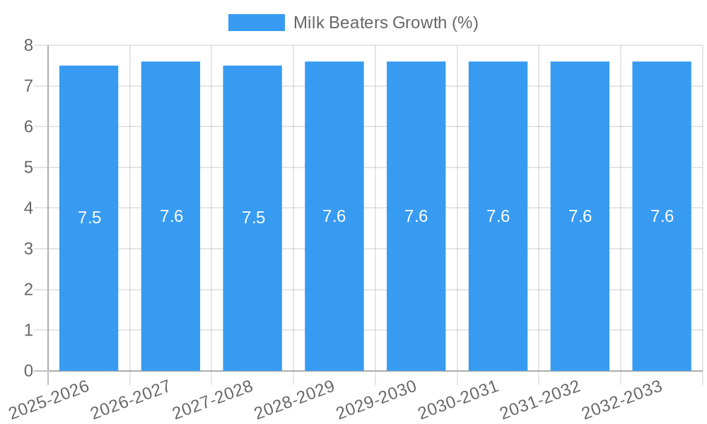 Milk Beaters Growth