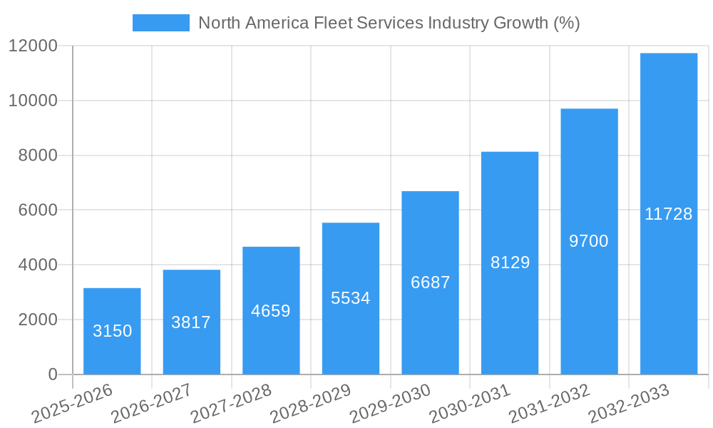 North America Fleet Services Industry Growth
