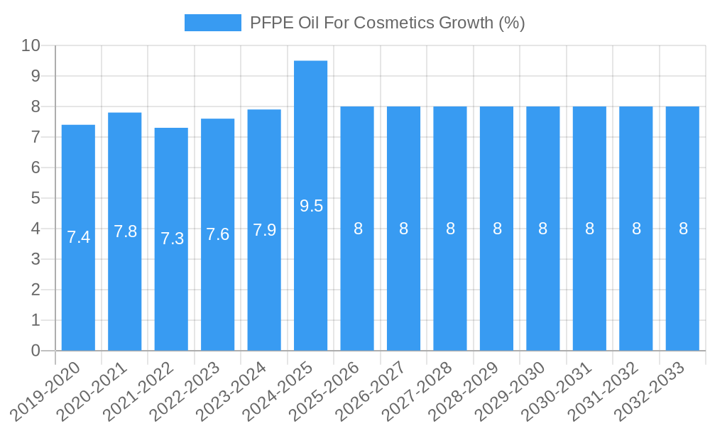 PFPE Oil For Cosmetics Growth