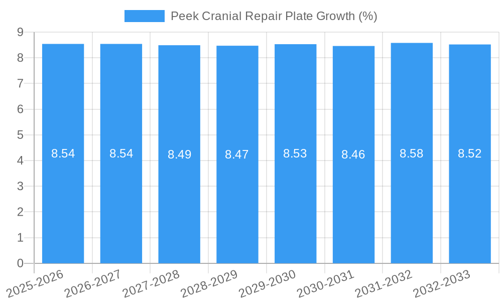 Peek Cranial Repair Plate Growth