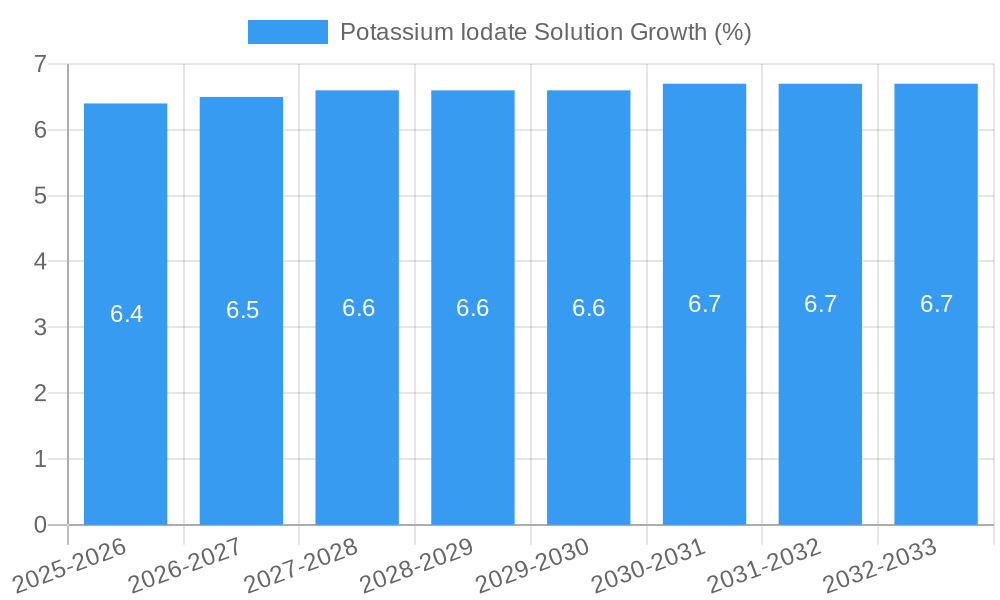 Potassium Iodate Solution Growth