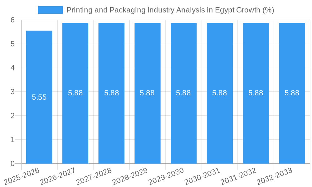 Printing and Packaging Industry Analysis in Egypt Growth