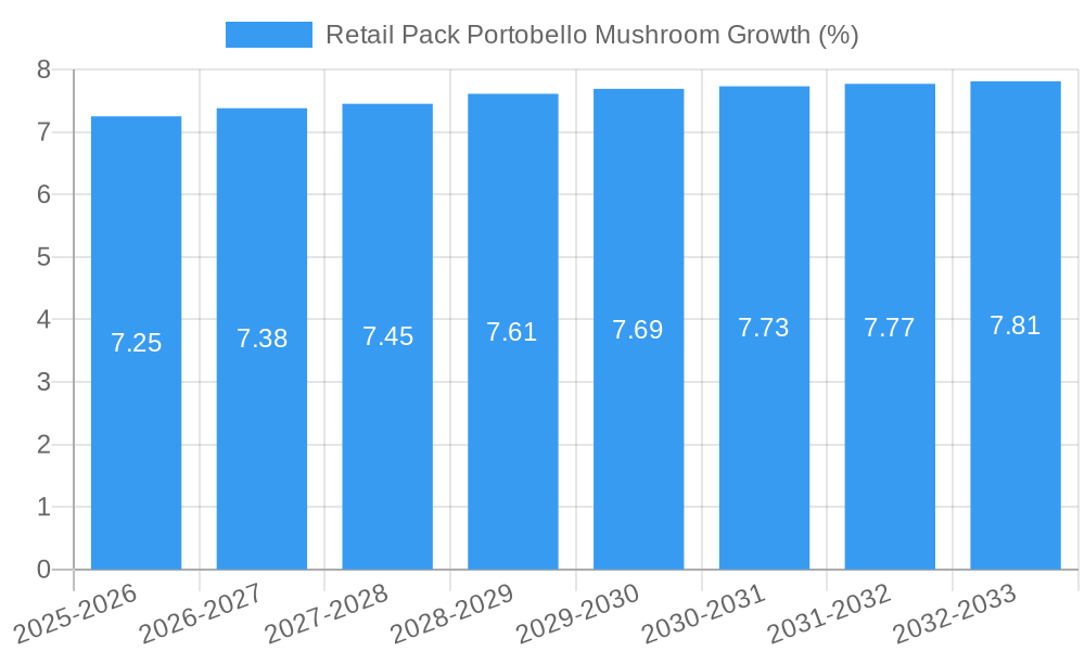 Retail Pack Portobello Mushroom Growth