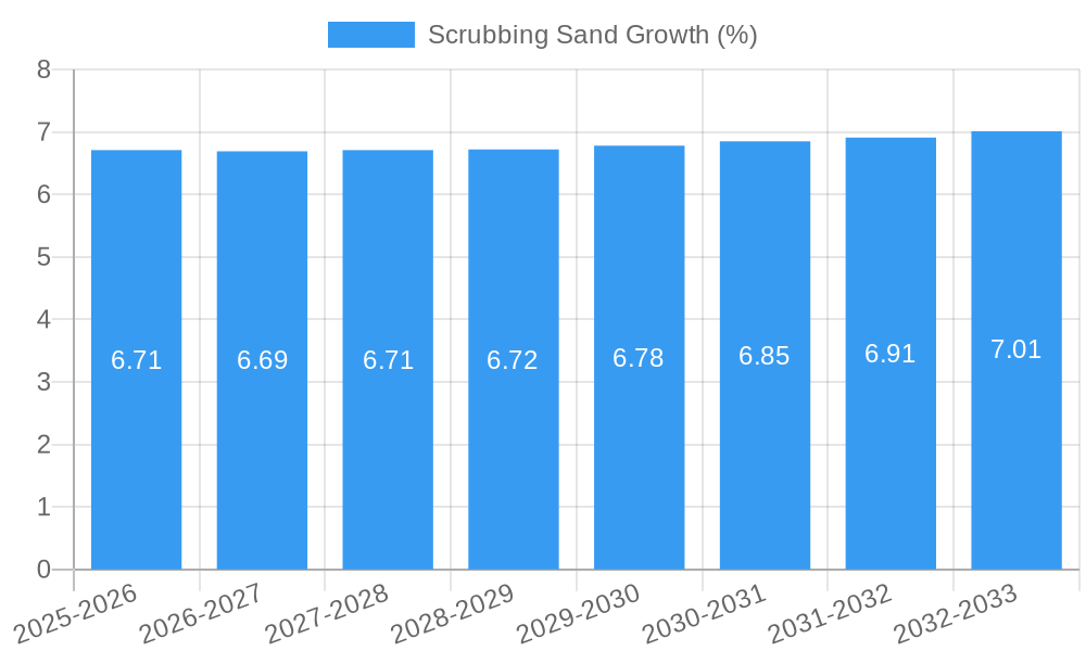 Scrubbing Sand Growth