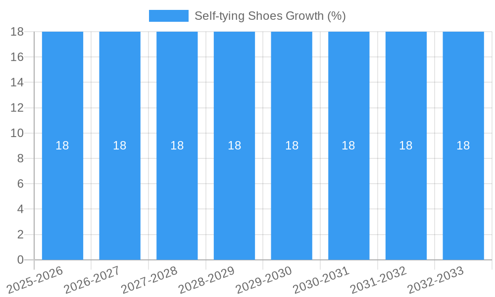 Self-tying Shoes Growth