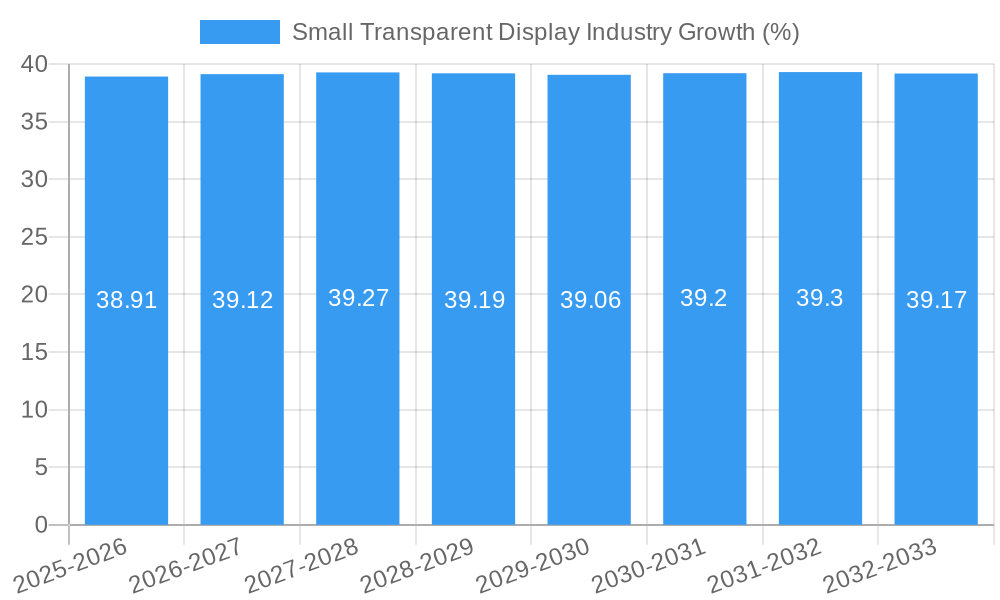 Small Transparent Display Industry Growth