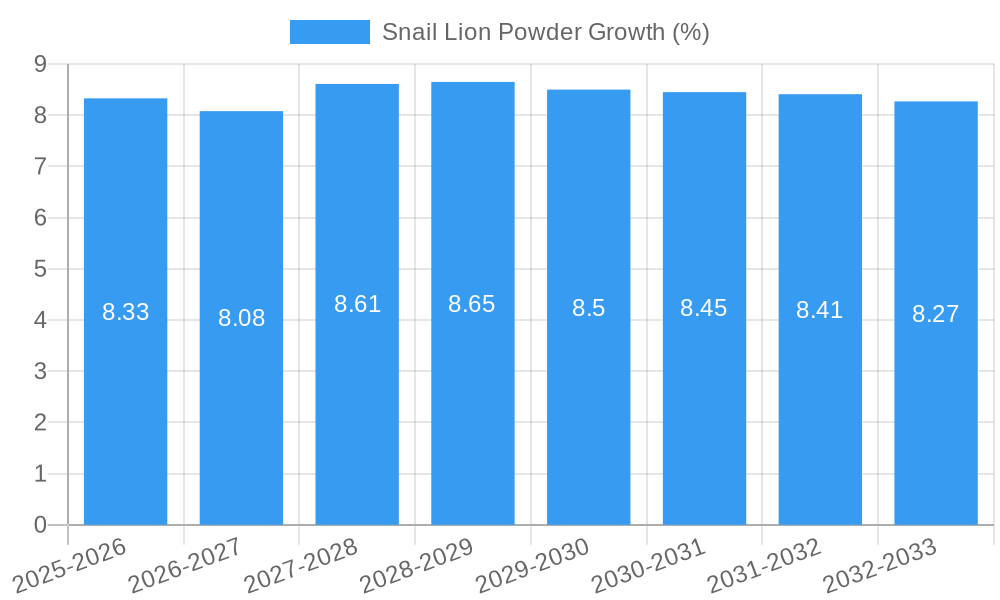 Snail Lion Powder Growth