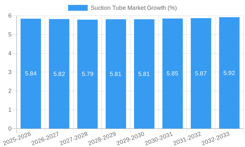 Suction Tube Market Growth