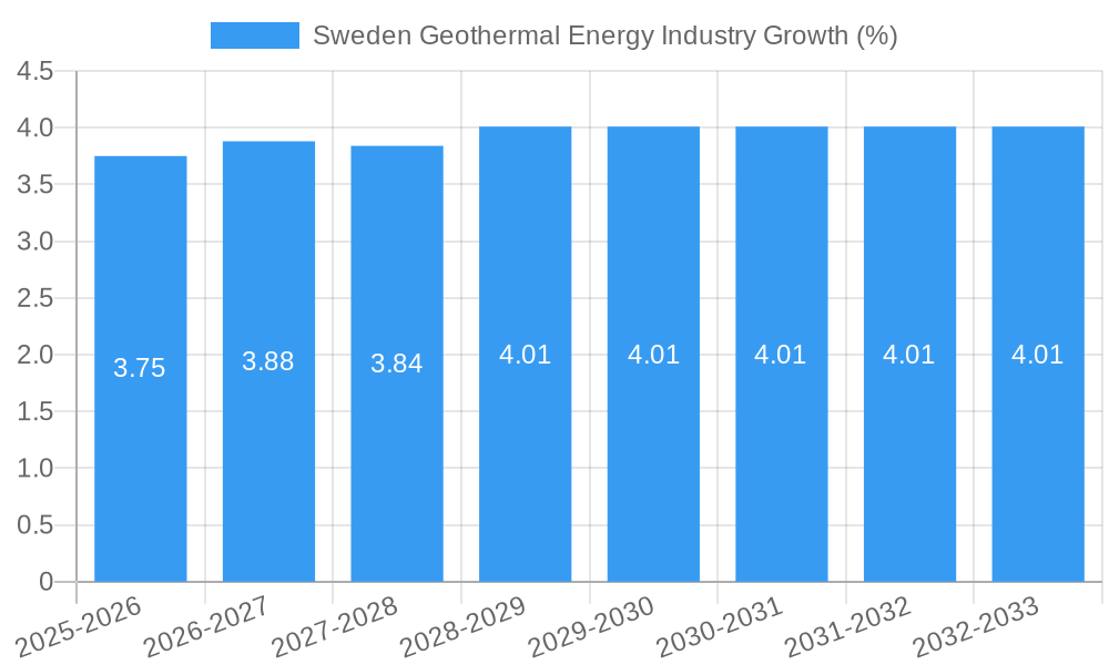 Sweden Geothermal Energy Industry Growth
