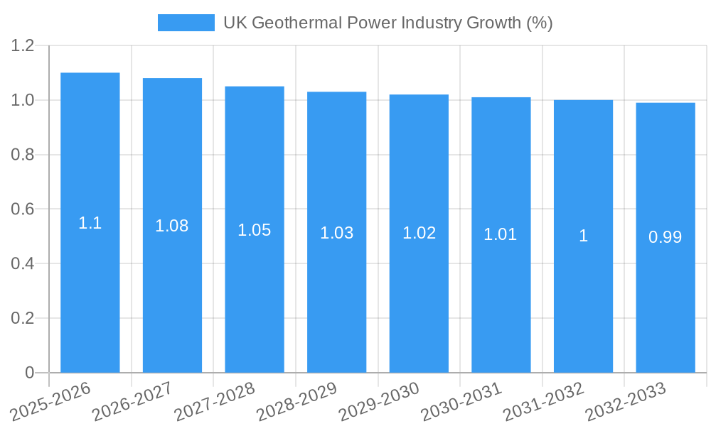 UK Geothermal Power Industry Growth