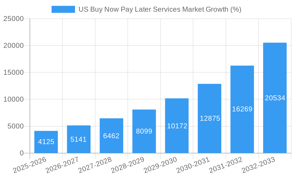 US Buy Now Pay Later Services Market Growth