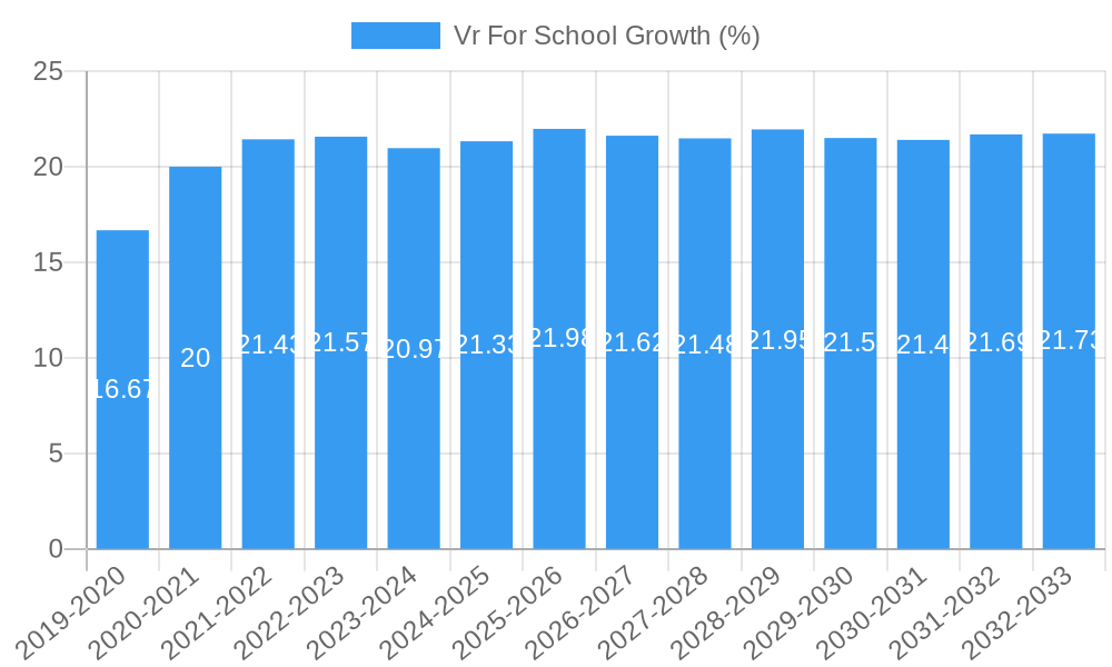 Vr For School Growth