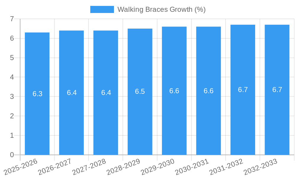 Walking Braces Growth