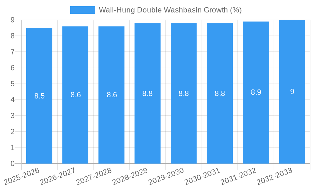 Wall-Hung Double Washbasin Growth