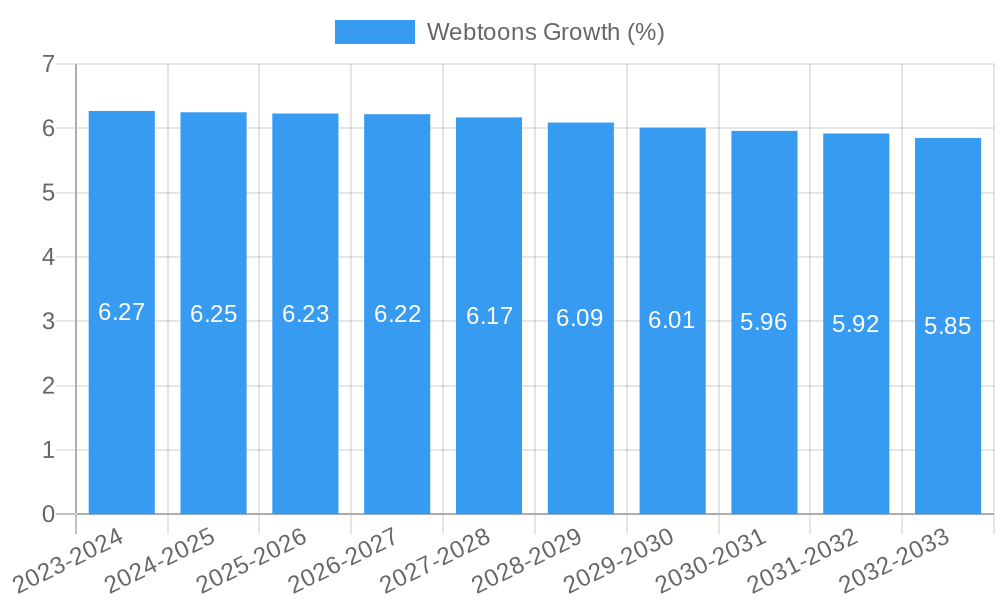 Webtoons Growth