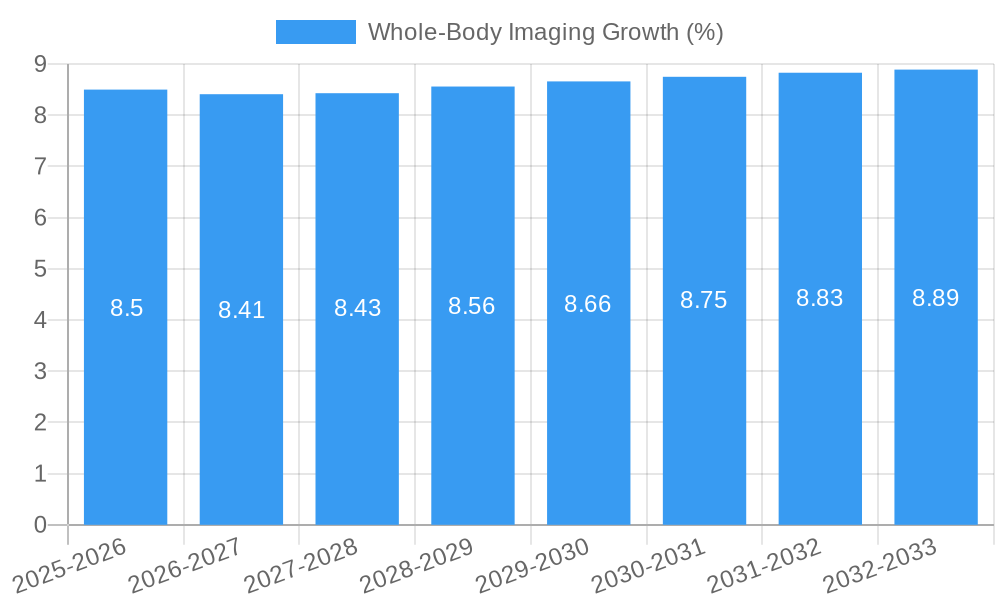 Whole-Body Imaging Growth