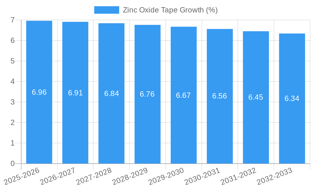 Zinc Oxide Tape Growth
