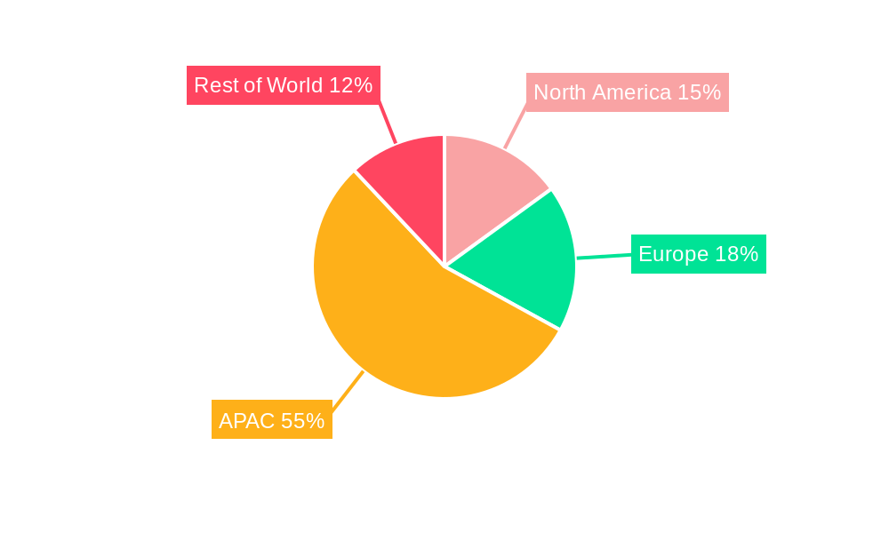 APAC Aramid Fiber Industry Regional Share