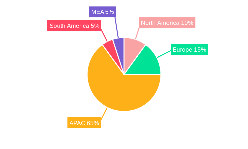 APAC Automotive OEM Coatings Market Regional Share