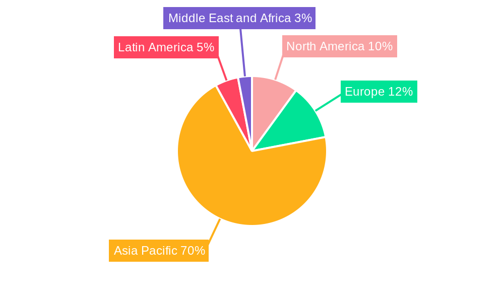APAC Blister Packaging Industry Regional Share