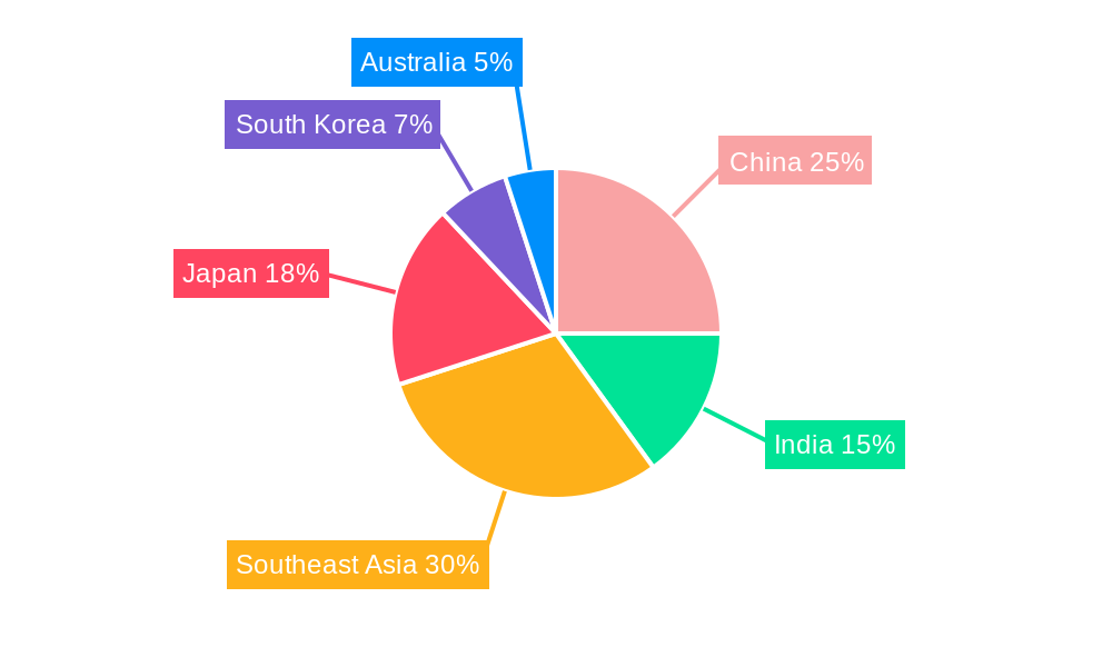 APAC Canned Tuna Market Regional Share