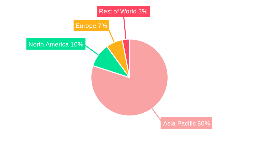 APAC Cashew Industry Regional Share