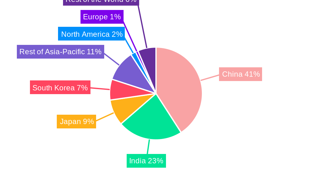 APAC Electric Buses Market Regional Share