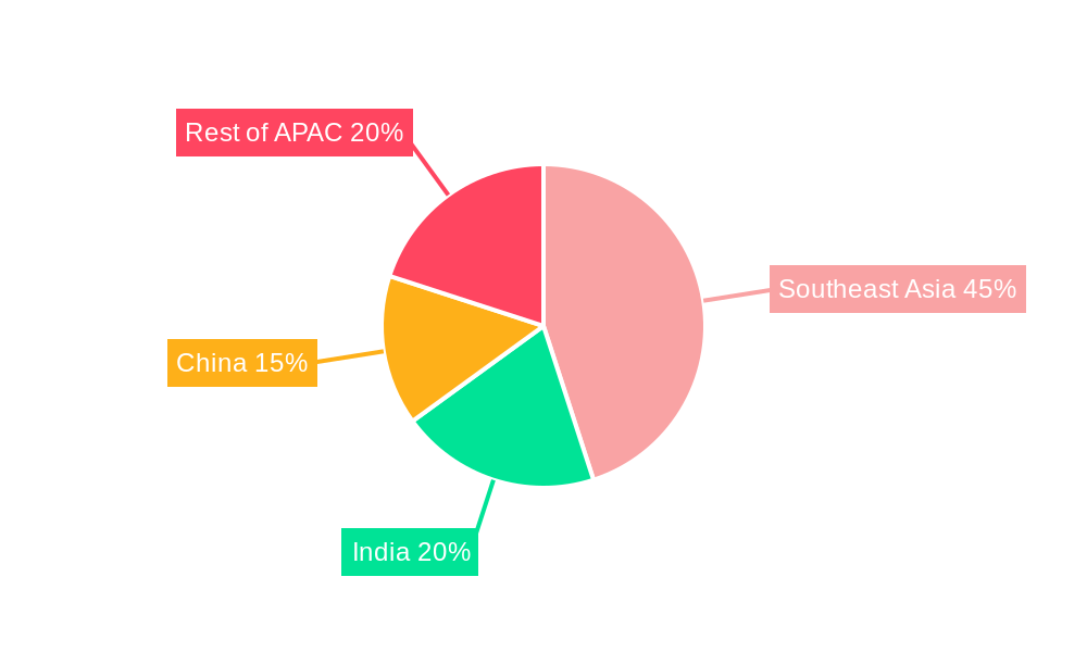 APAC Halal Food Service and Beverages Market Regional Share