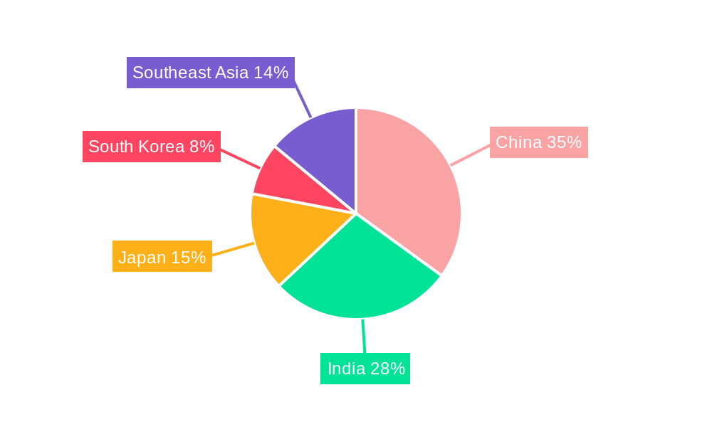 APAC Herbal Beauty Product Industry Regional Share
