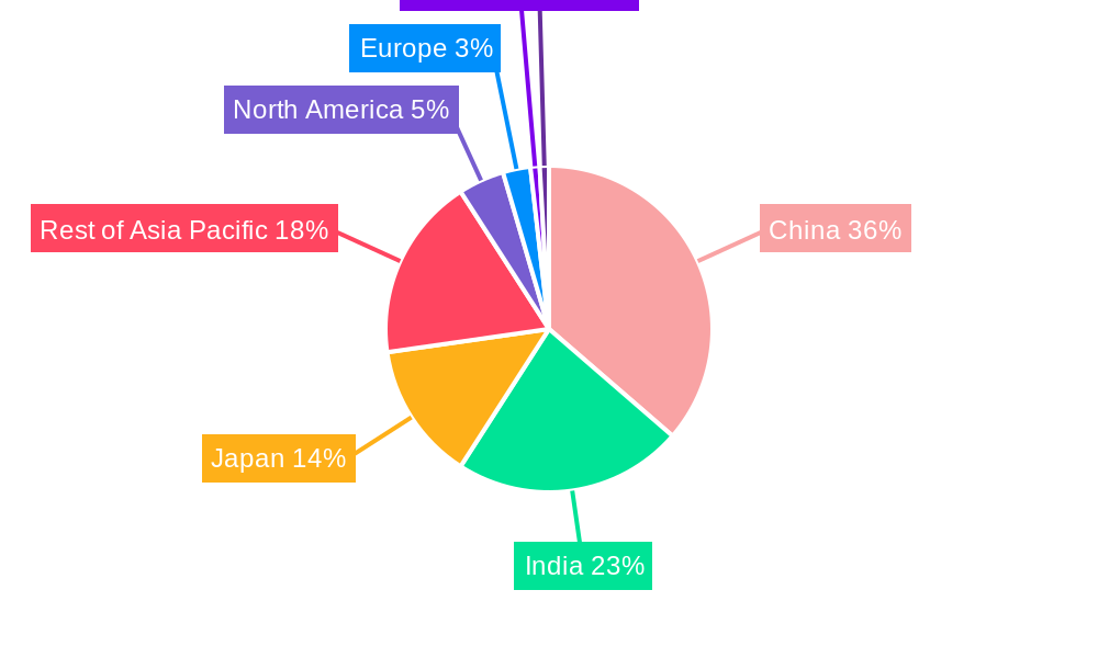 APAC Home Furniture Industry Regional Share