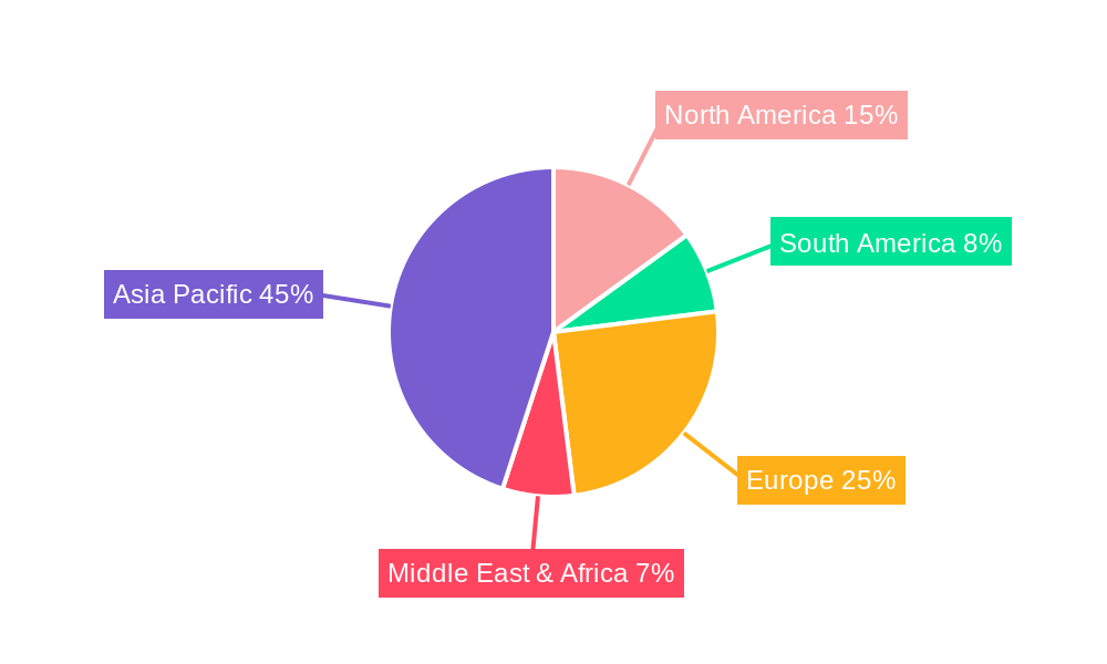APAC LiDAR Industry Regional Share
