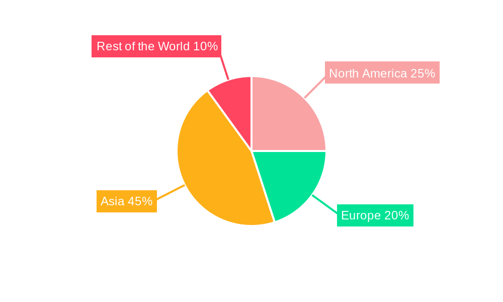 APAC Machine Vision Systems Market Regional Share
