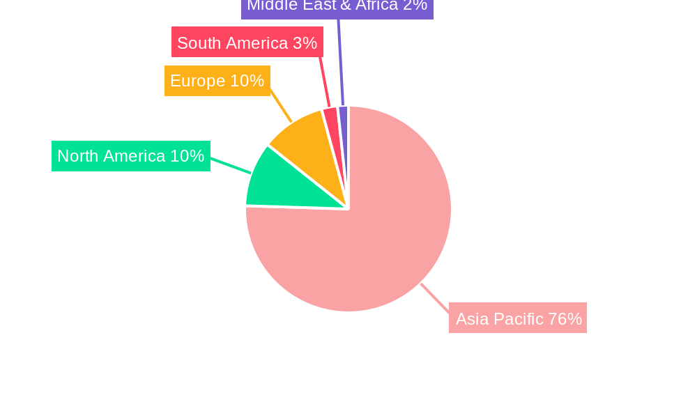 APAC Museums, Historical Sites, Zoos, And Parks Market Regional Share
