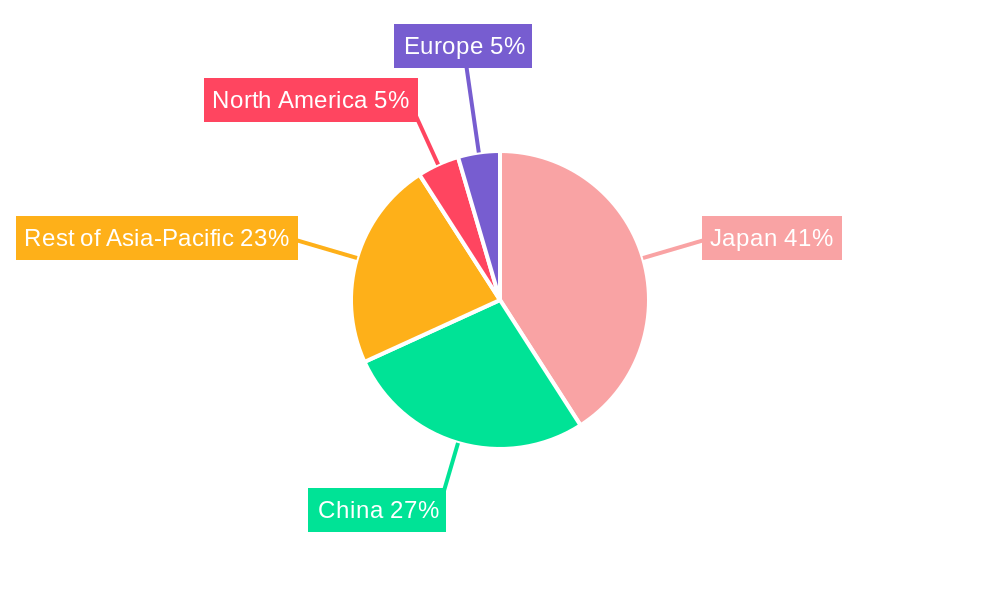 APAC Nuclear Power Reactor Decommissioning Industry Regional Share