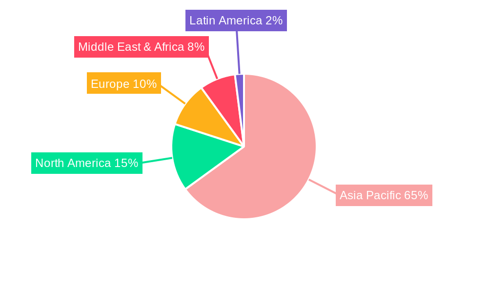 APAC Oil & Gas Automation Market Regional Share
