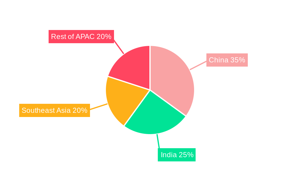 APAC Seasonings and Spices Market Regional Share